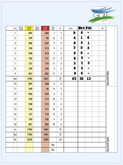 Scorecard Platzreife